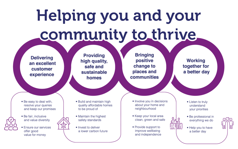 Helping you and your community infographic