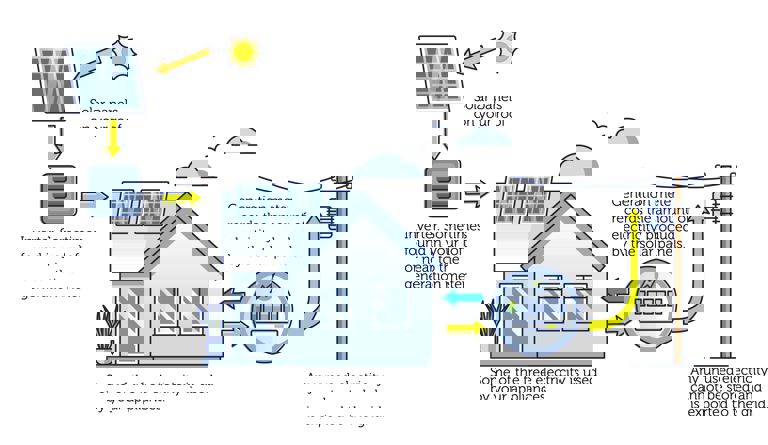 Solar panel diagram
